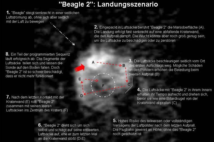 Beagle 2 Landeort